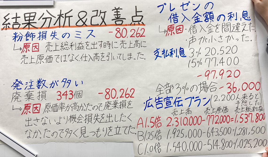 お弁当企画では、結果を分析し、改善点を検討したうえでプレゼンテーションを行う。(提供:大阪府立大阪ビジネスフロンティア高等学校)