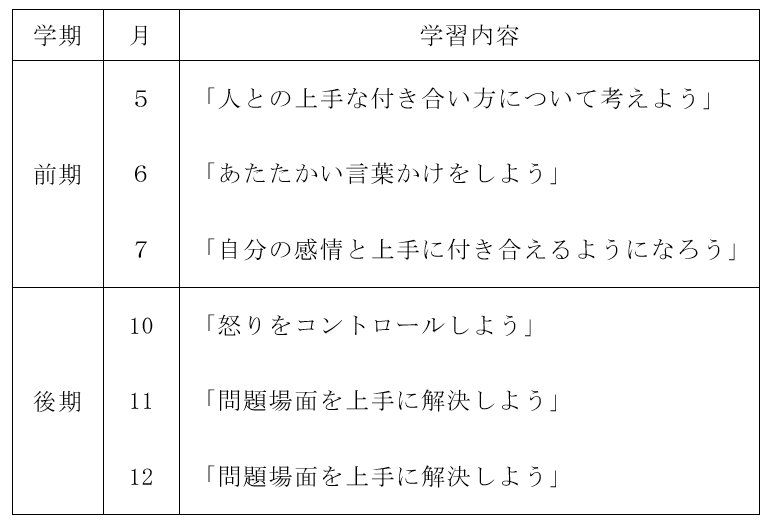 ソーシャルスキルトレーニングの年間計画(提供:広島市立広島みらい創生高等学校)