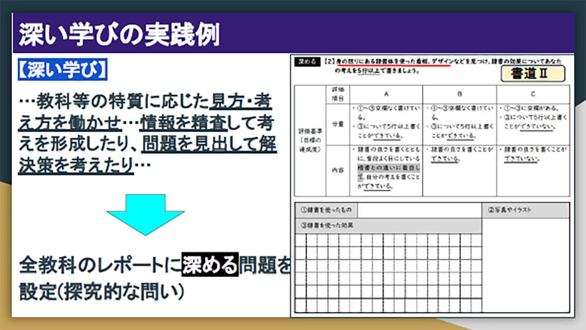 書道Ⅱの「深める問題」は「身の回りにある隷書体を使った看板、デザインなどを見つけ、隷書体の効果について自分の考えを書く」内容。評価基準も記載している。(提供:神奈川県立横浜修悠館高等学校)