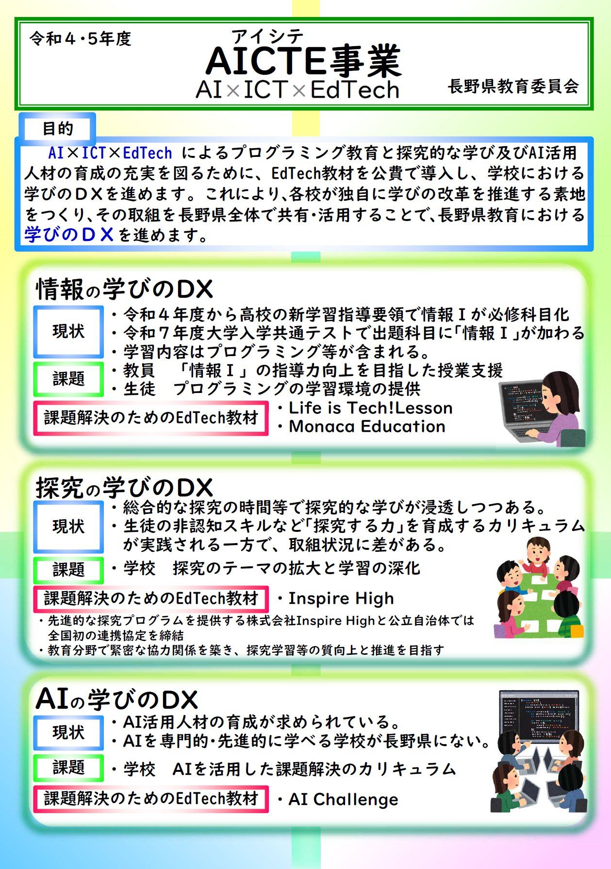 AICTE事業の概要。「情報」「探究」「AI」の学びのDXとして、4つのEdTech教材を公費で導入した(提供:長野県教育委員会)