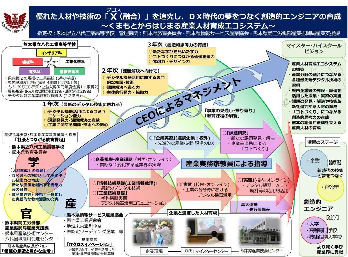 事業の概要図