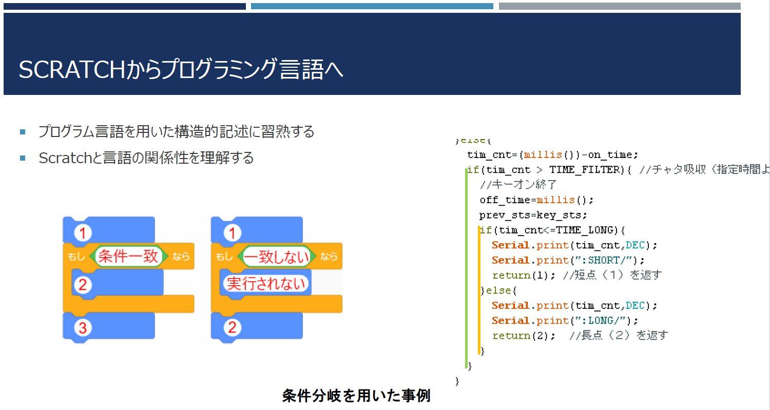 Scratchはハードルが低く、プログラミングの入門に向いている。(提供:神奈川県立海洋科学高等学校)