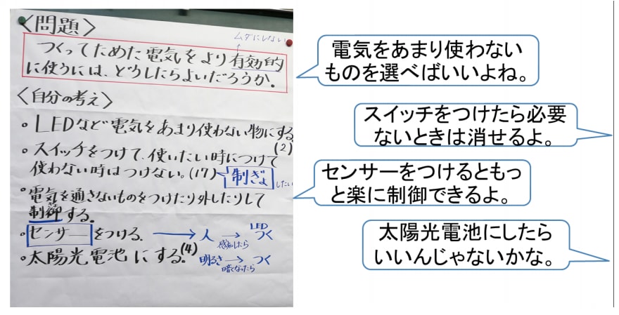 本時の学習を確認する。