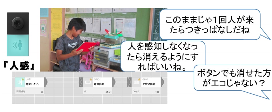 人感センサーを使ってLEDの点灯を制御する。