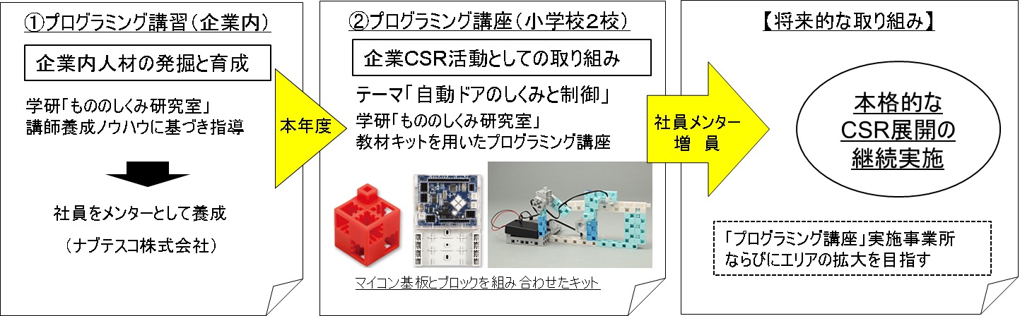 実証モデルのイメージ