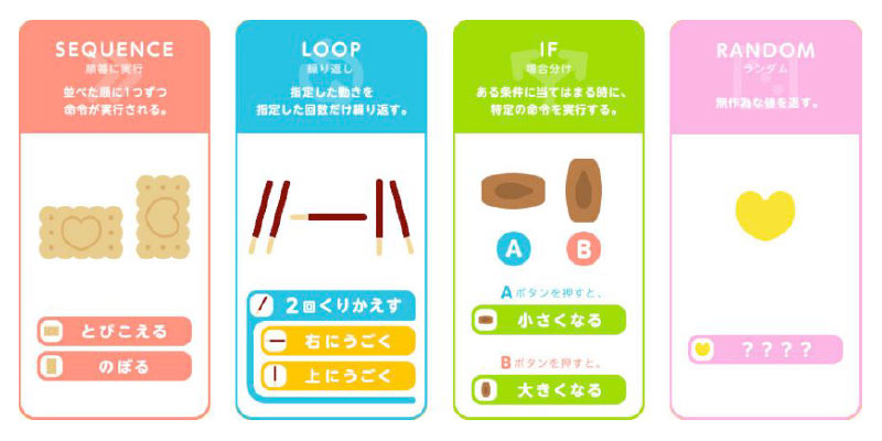 4つのお菓子と命令の対