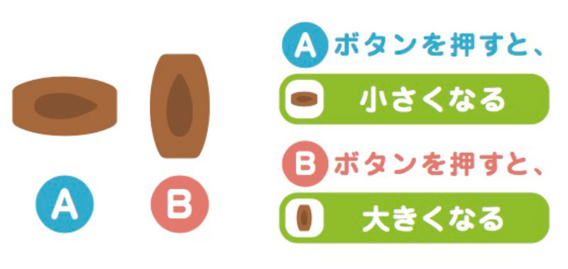 アーモンドピークで条件分岐を学ぶ仕組み