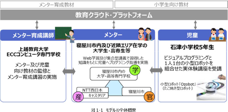 図1-1 モデル全体概要