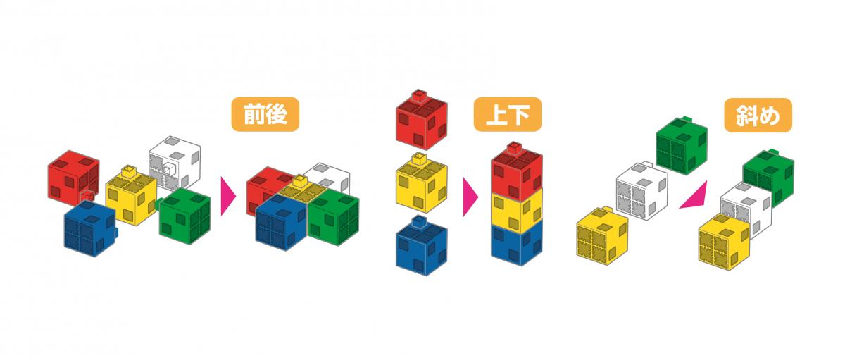 ブロックについて