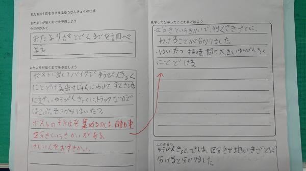 振り返り