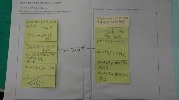 振り返り