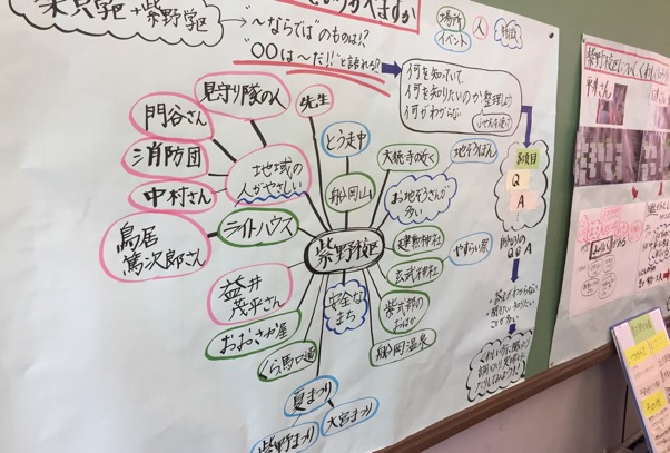 各自が調べた内容をまとめて整理する
