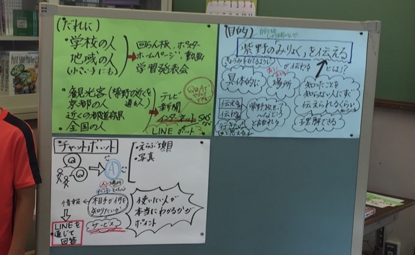 目的やターゲットについてまとめる