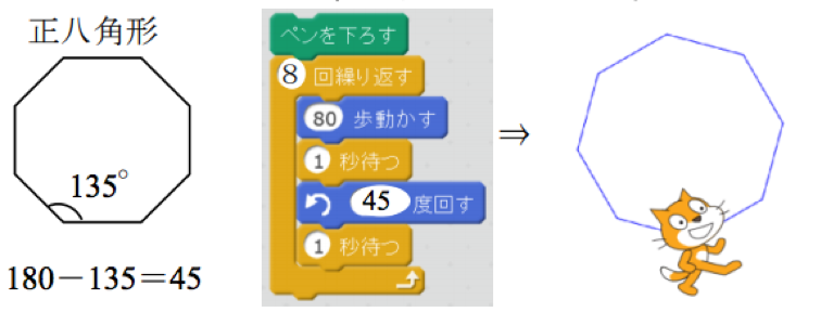 正八角形の例