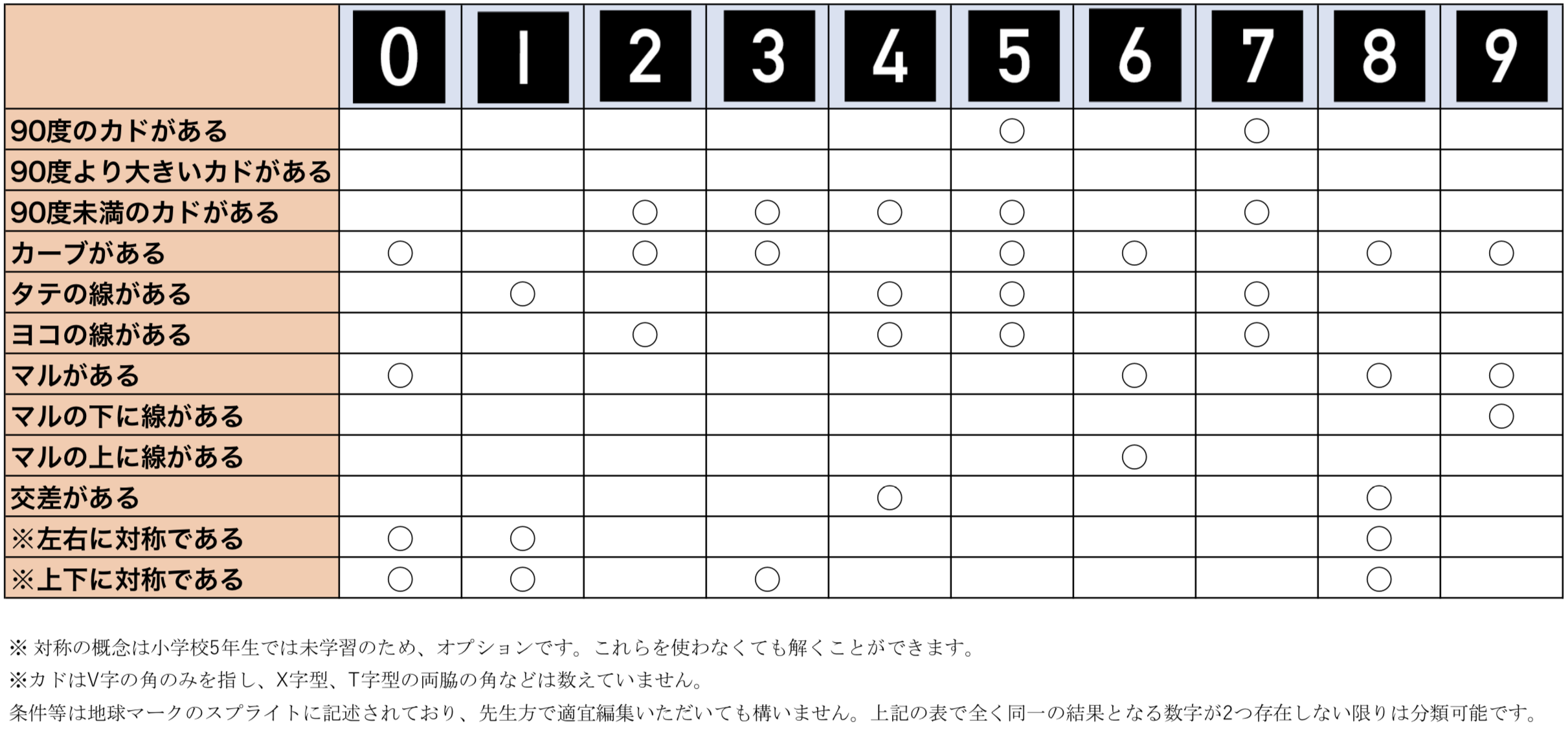 number rule