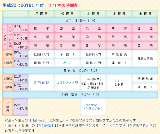 単位制から学年制への大きな転換。常に生徒と向き合い続ける高校の奮闘