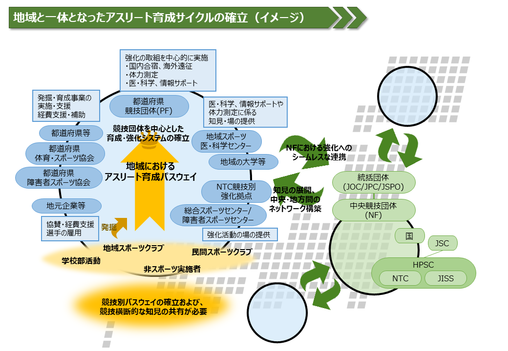 国際競技力の向上（第3期スポーツ基本計画）：スポーツ庁