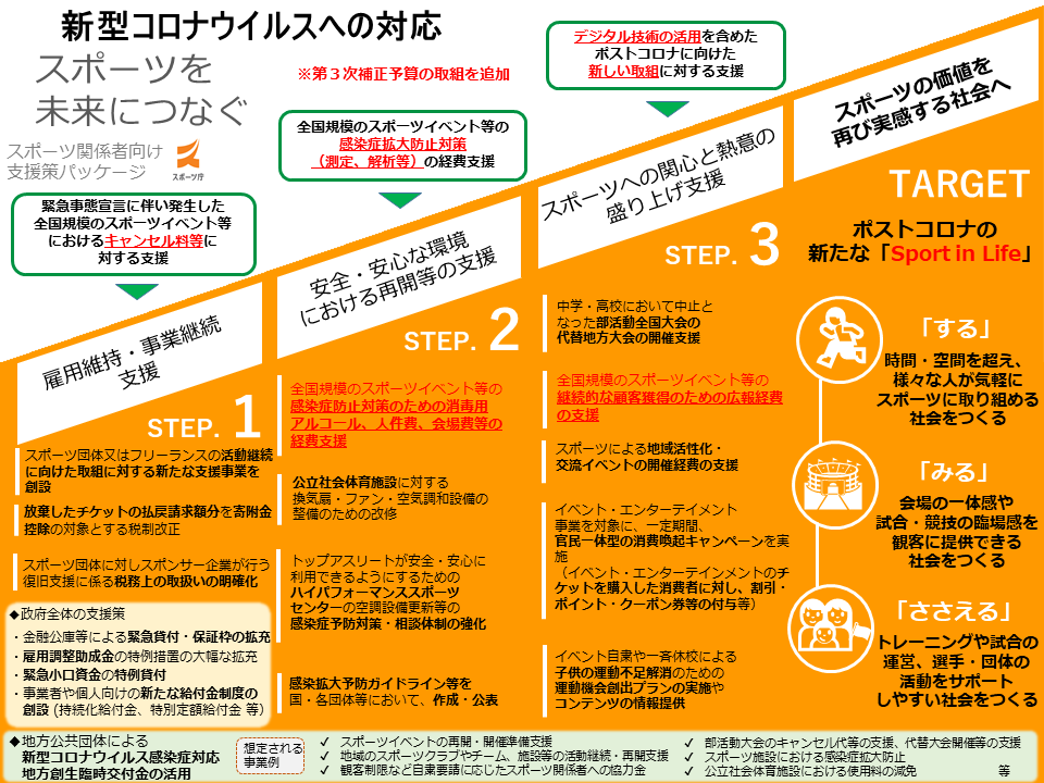 感染 等 対策 企業 症 事業 中小 による 助成