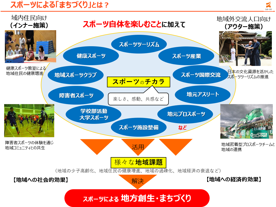 リライアンス・ジオはeスポーツ分野への参入を計画している。新しい主任を雇う