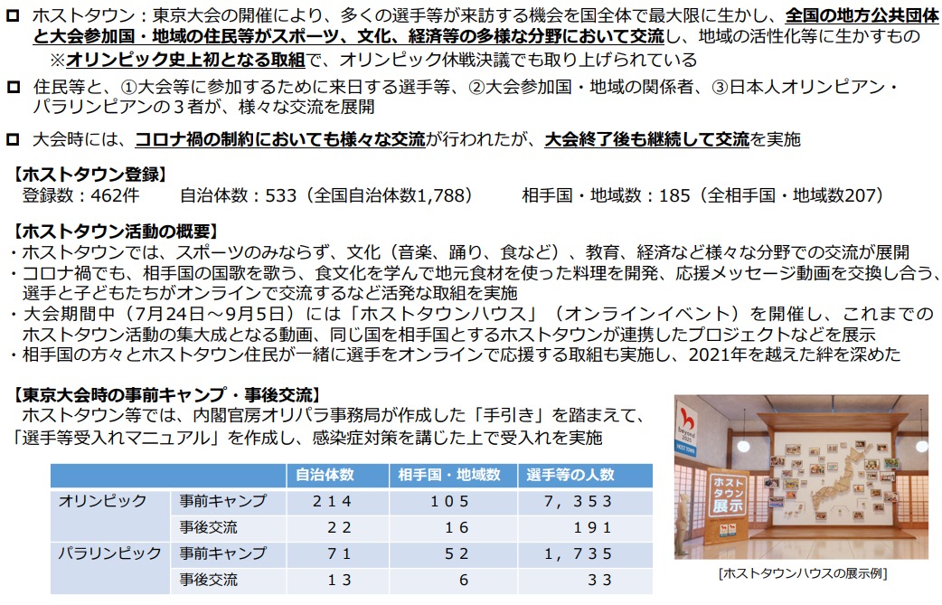 ホストタウンの取組