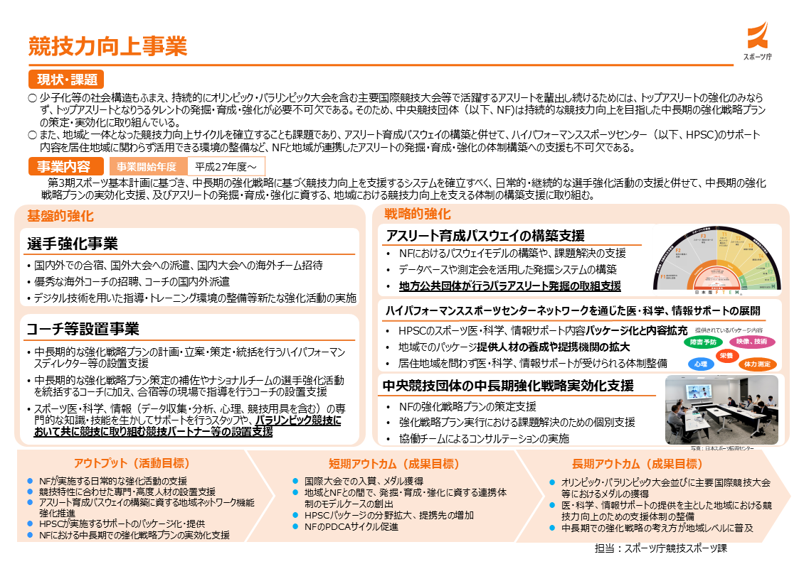 競技力向上事業の概要図