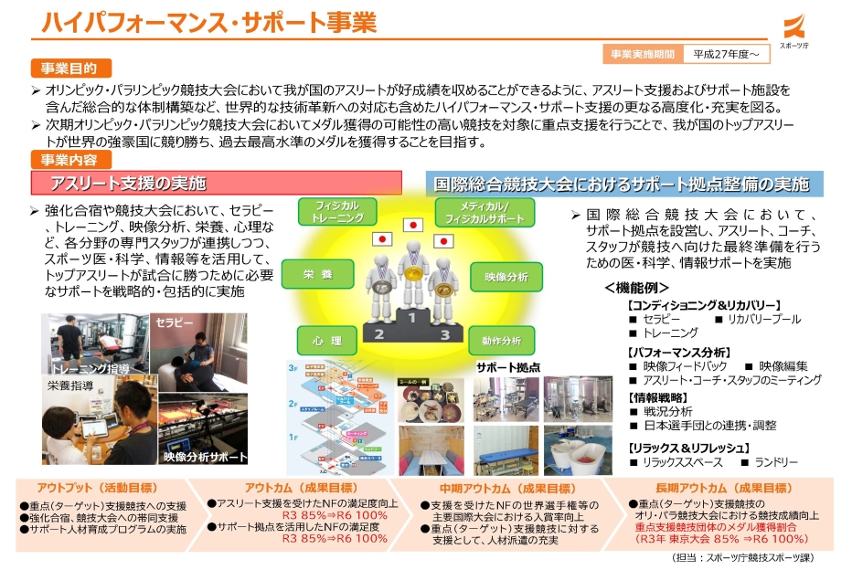 ハイパフォーマンス・サポート事業 事業概要