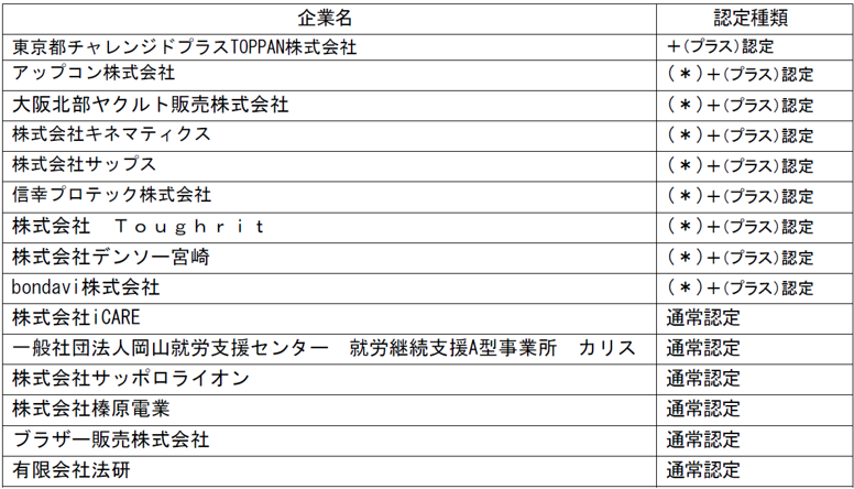 スポーツエールカンパニー2025認定の追加