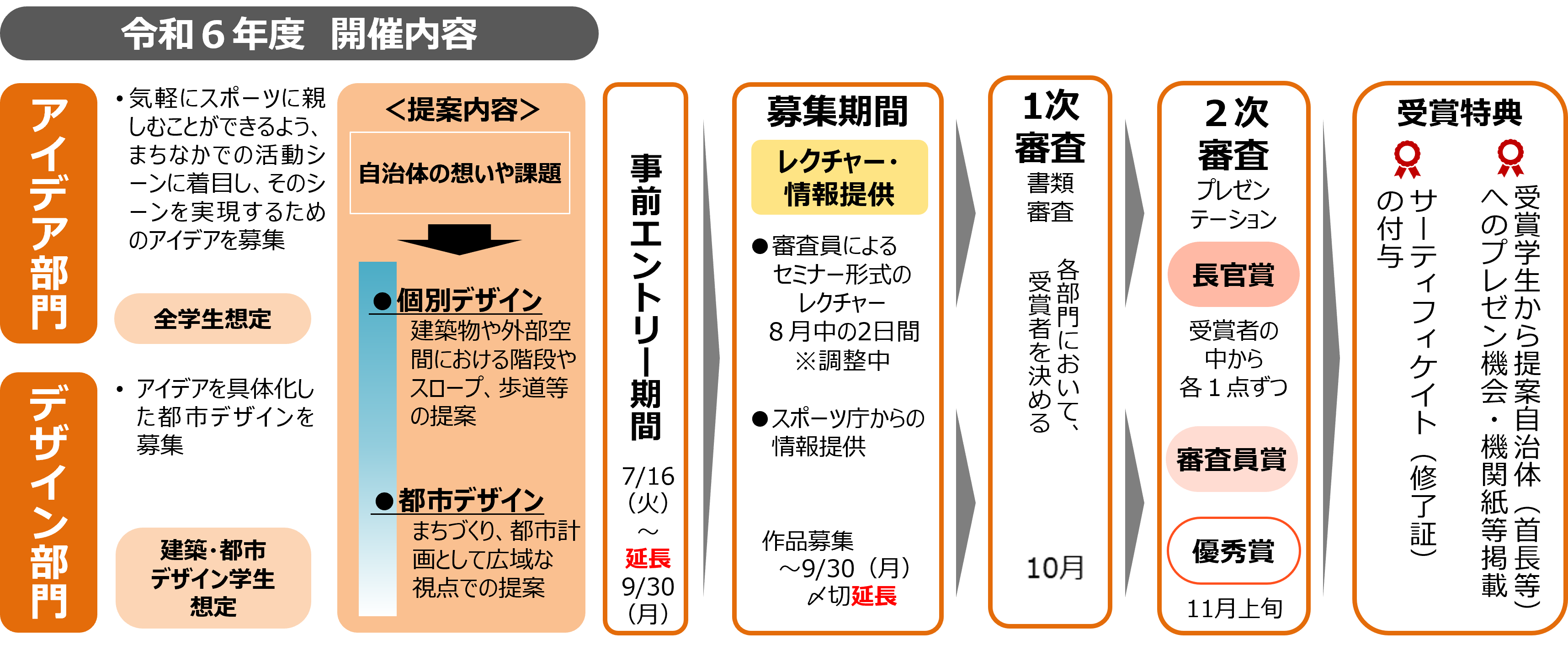 学生コンペティション2024 全体像
