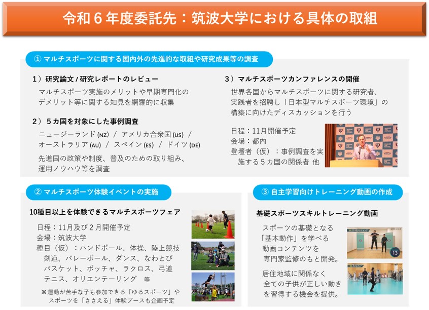 マルチスポーツのイベントについて