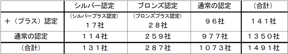 スポーツエールカンパニー2025