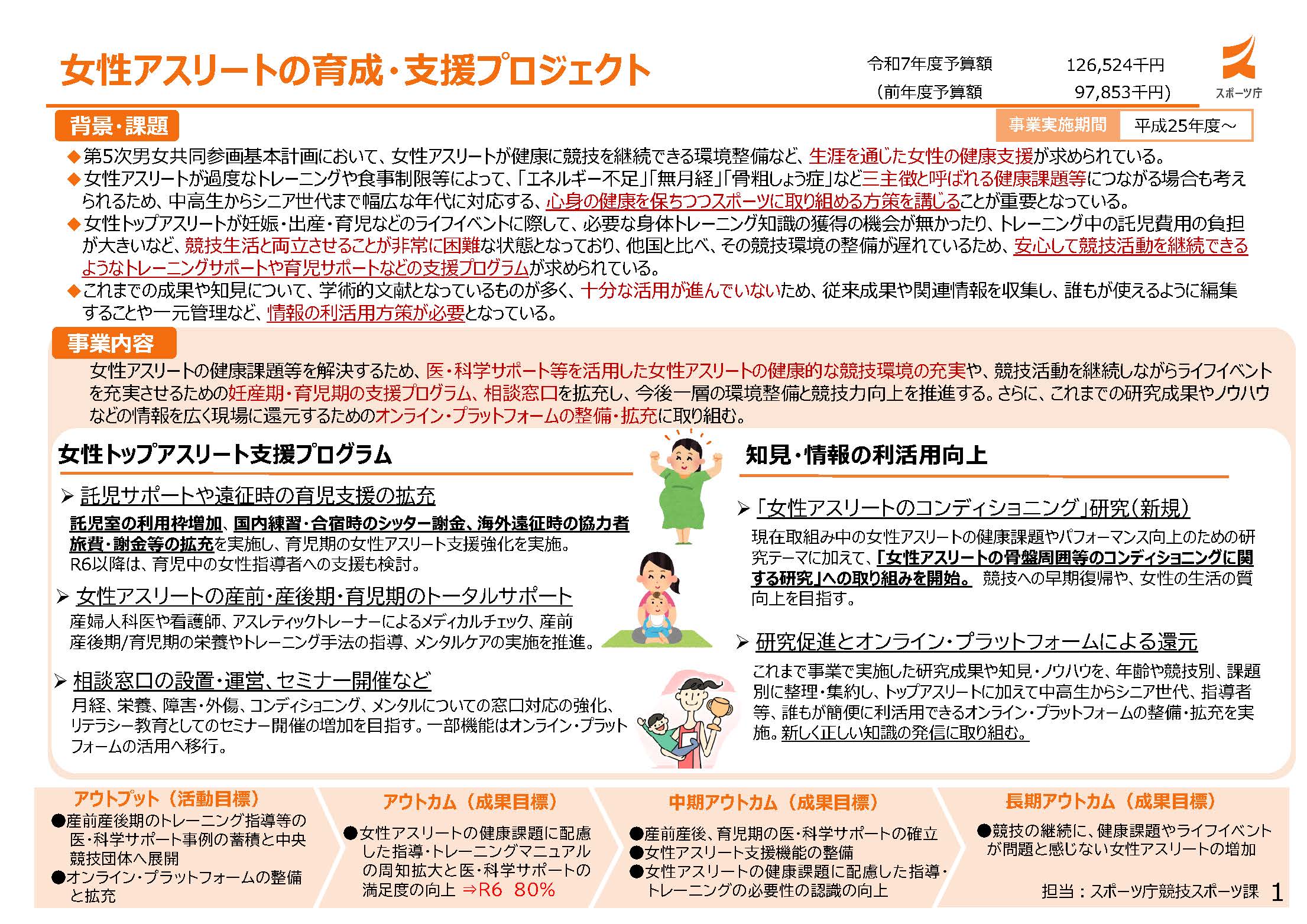 女性アスリートの育成・支援プロジェクト概要