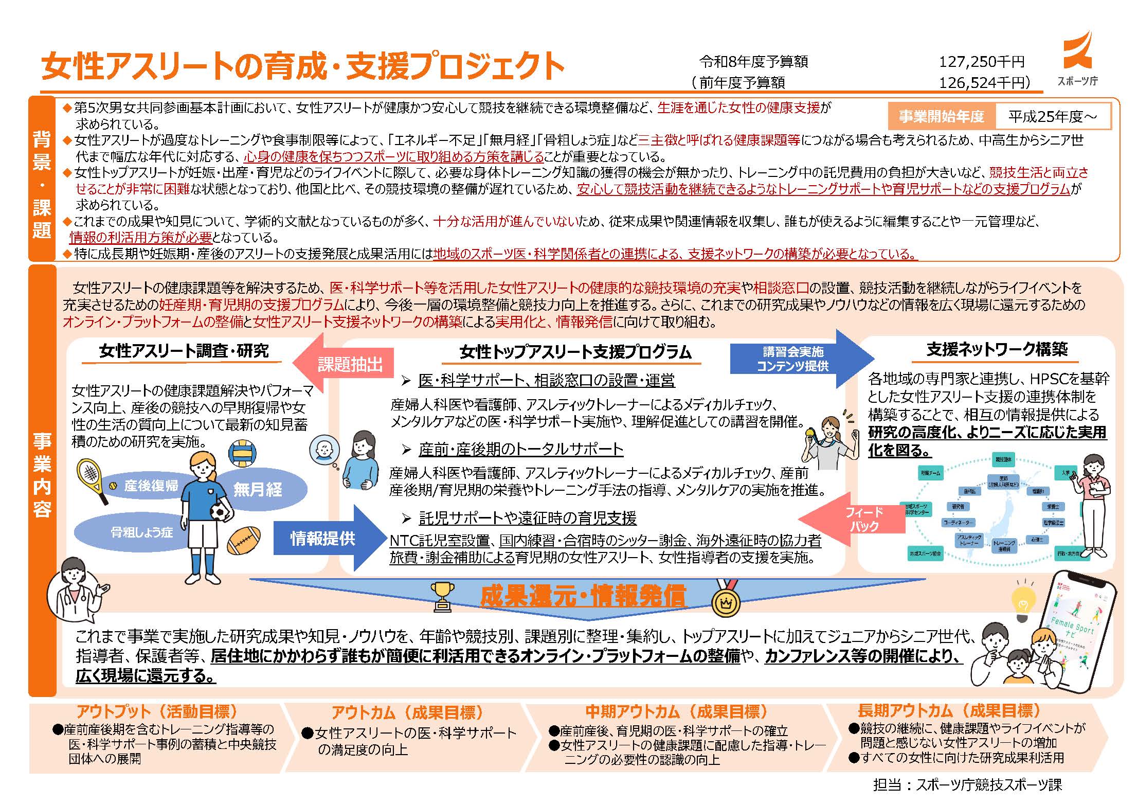 女性アスリート育成・支援事業概要