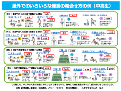 屋外で行える運動例 （中学生）