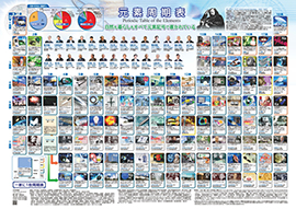 一家に1枚周期表