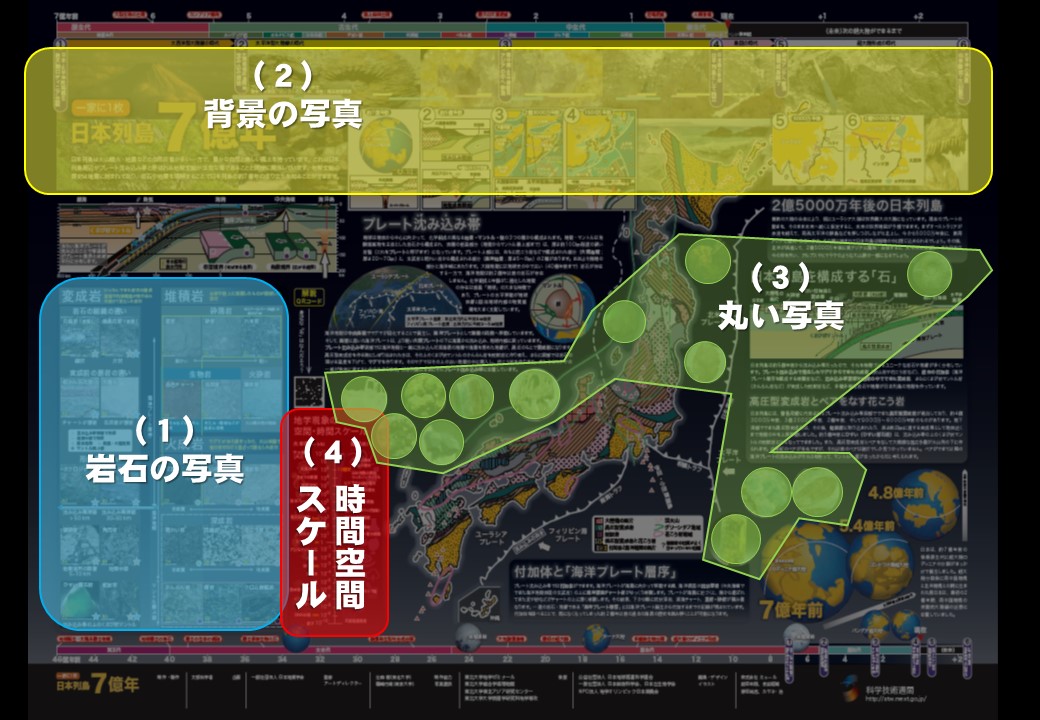 解説の場所について