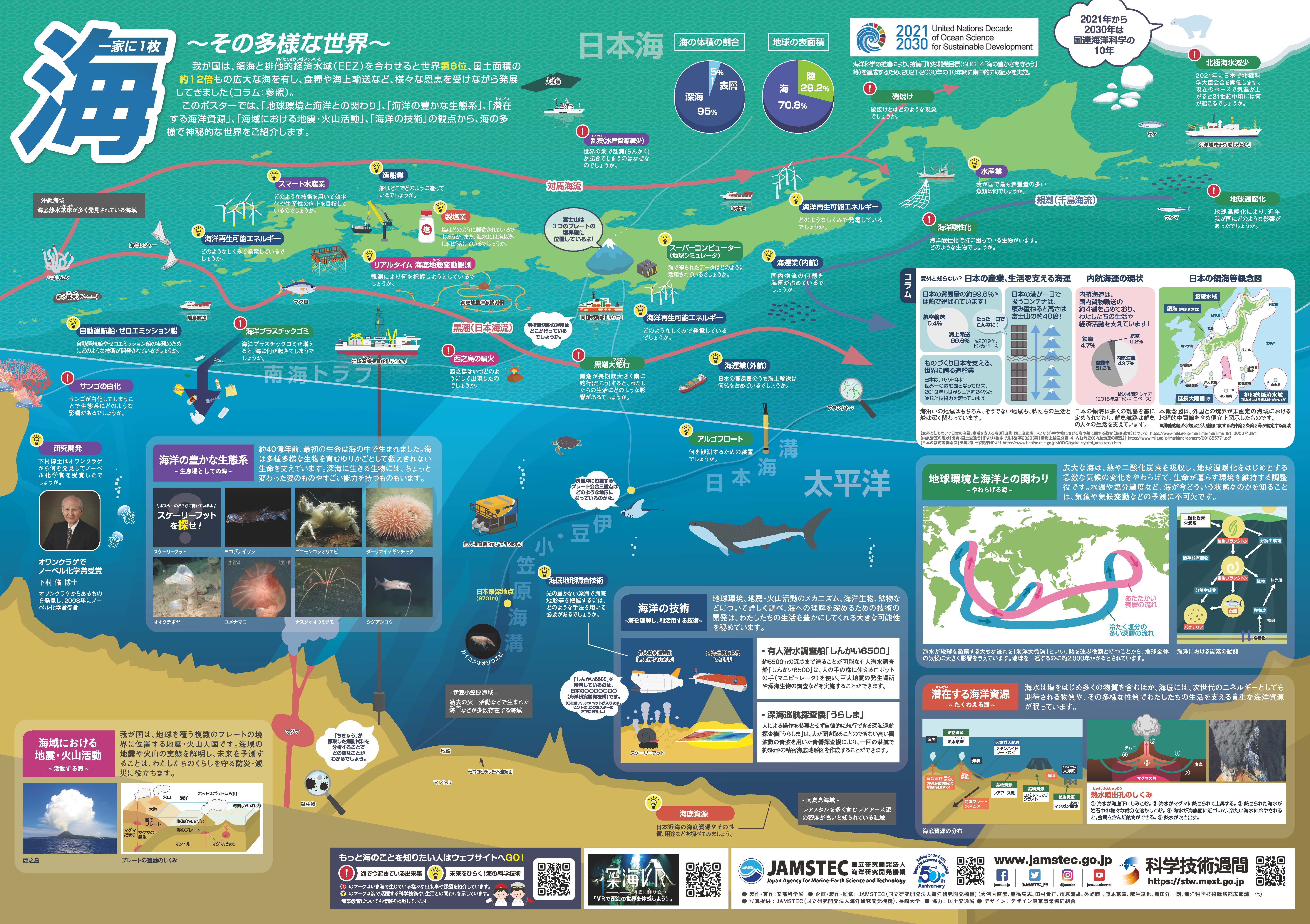 一家に１枚 科学技術週間 Science Technology Week