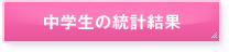 中学3年生の統計結果