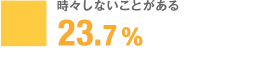 時々しないことがある 23.7%