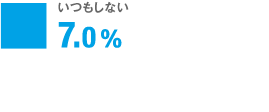 いつもしない 7.0%