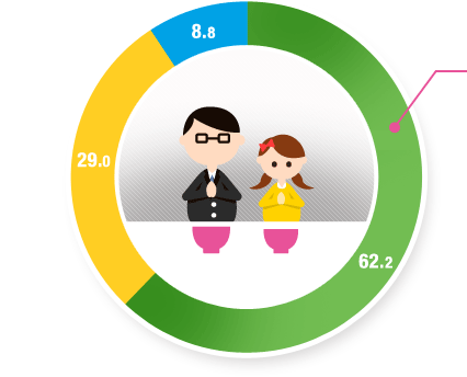 大人の家族と食べる