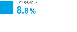 いつもしない 8.8%