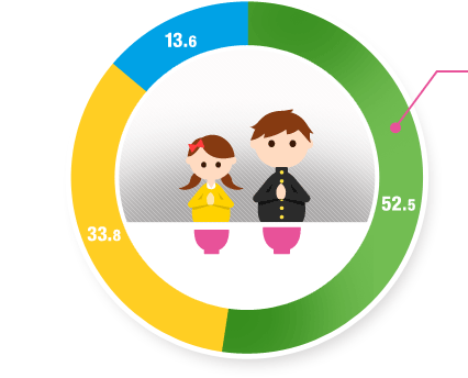 子どもだけで食べる