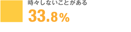 時々しないことがある 33.8%