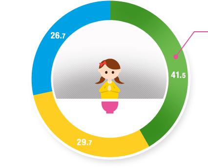 １人で食べる