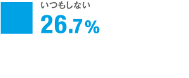 いつもしない 26.7%