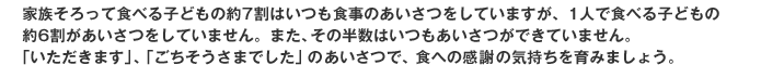 家族そろって食べる子どもの約7割はいつも食事のあいさつをしていますが、1人で食べる子どもの約6割があいさつをしていません。また、その半数はいつもあいさつができていません。「いただきます」、「ごちそうさまでした」のあいさつで、食への感謝の気持ちを育みましょう。