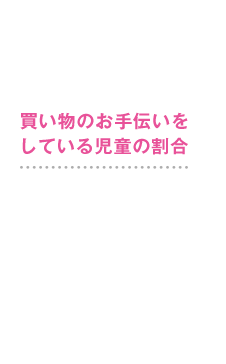 買い物のお手伝いをしている児童の割合