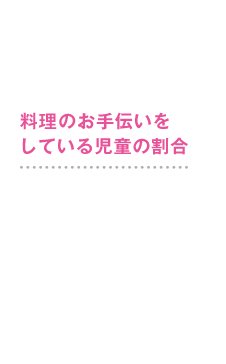 料理のお手伝いをしている児童の割合