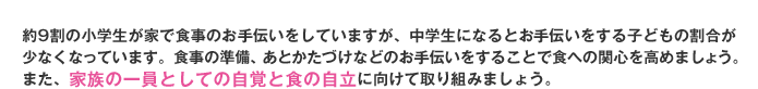 約9割の小学生が家で食事のお手伝いをしていますが、中学生になると手伝いをする子どもの割合が少なくなっています。食事の準備、後片付けなどの手伝いをすることで食への関心を高めましょう。また、家族の一員としての自覚と食の自立に向けて取り組みましょう。