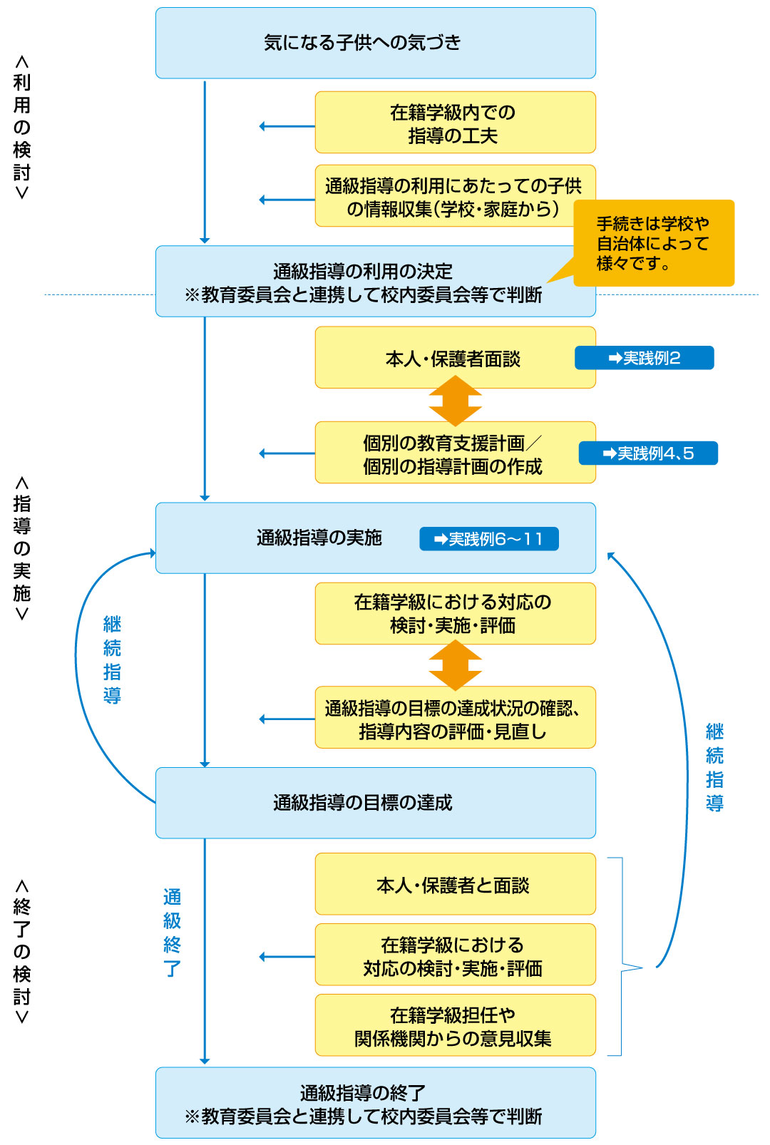 教員と教員になりたい人のための特別支援教育のテキスト　気付き、工夫して、つなげる。／小林倫代／・著藤井茂樹／廣瀬由美子　価格比較